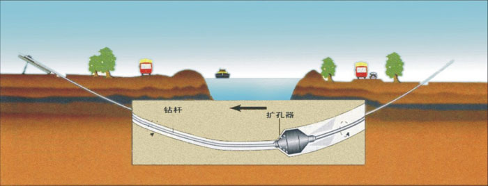 铁岭非开挖